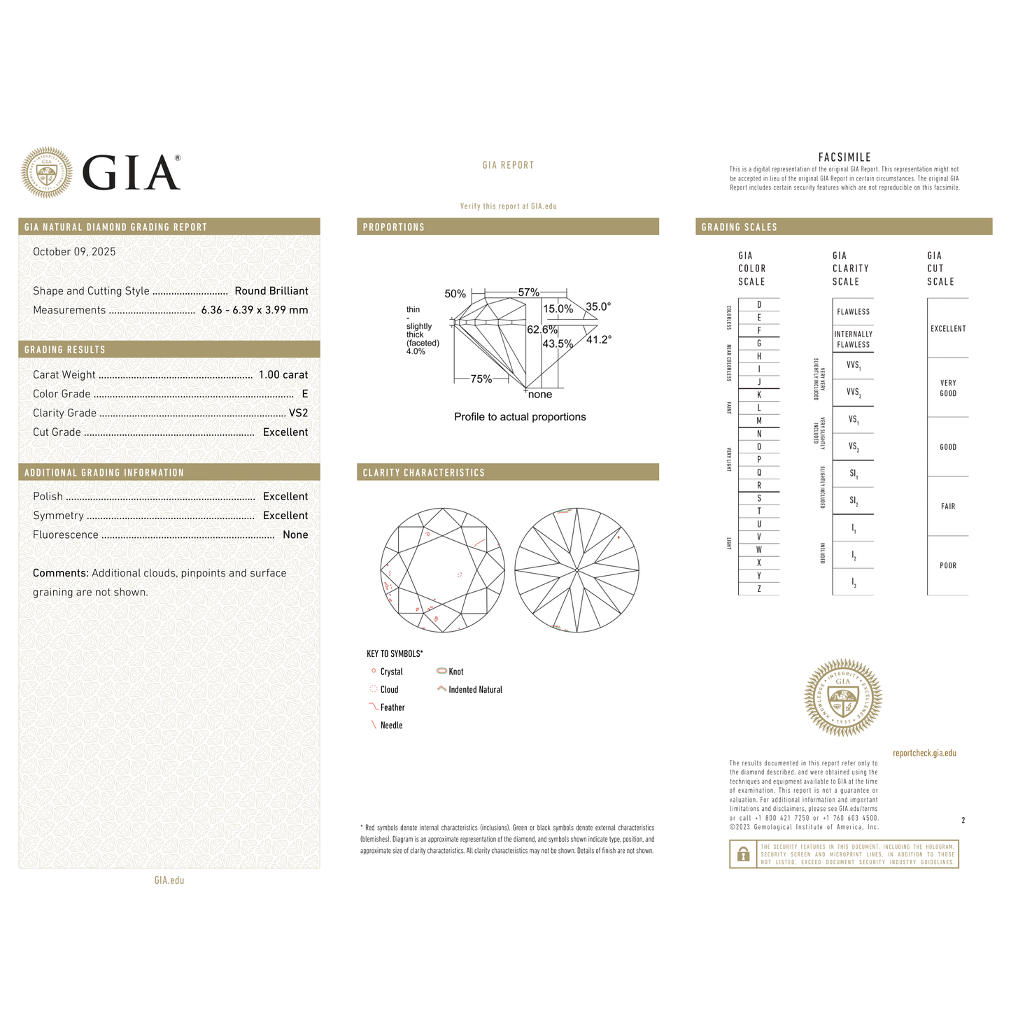 GIA Certificate 2