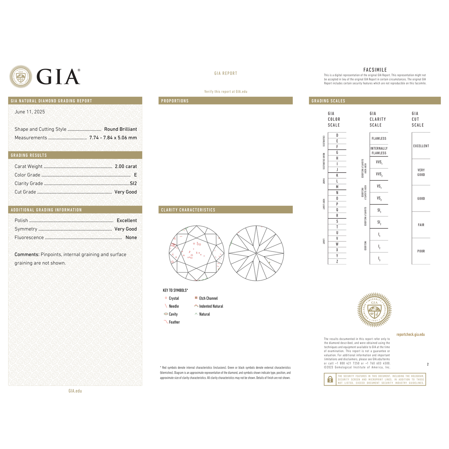 GIA Certificate 2