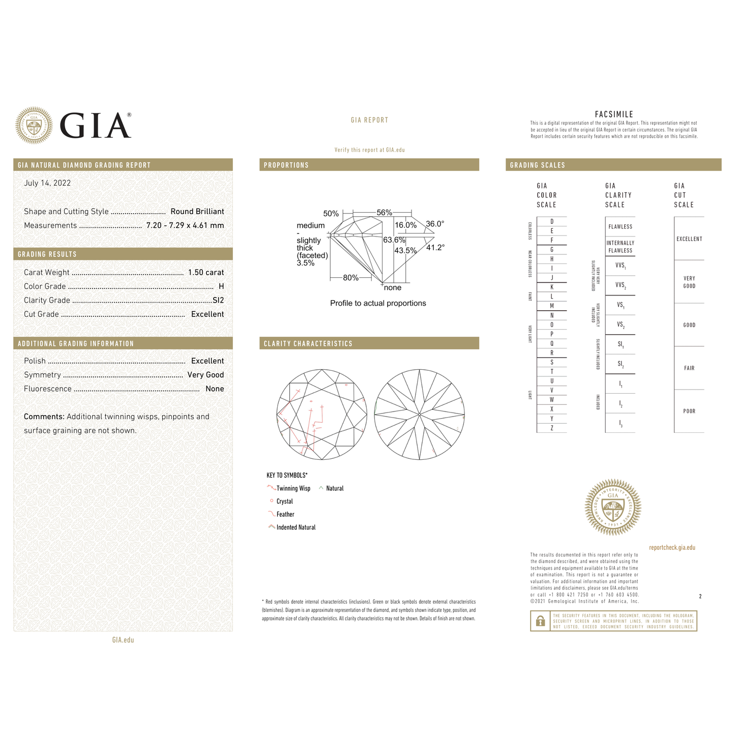 GIA Certificate