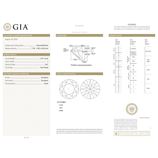 GIA Certificate