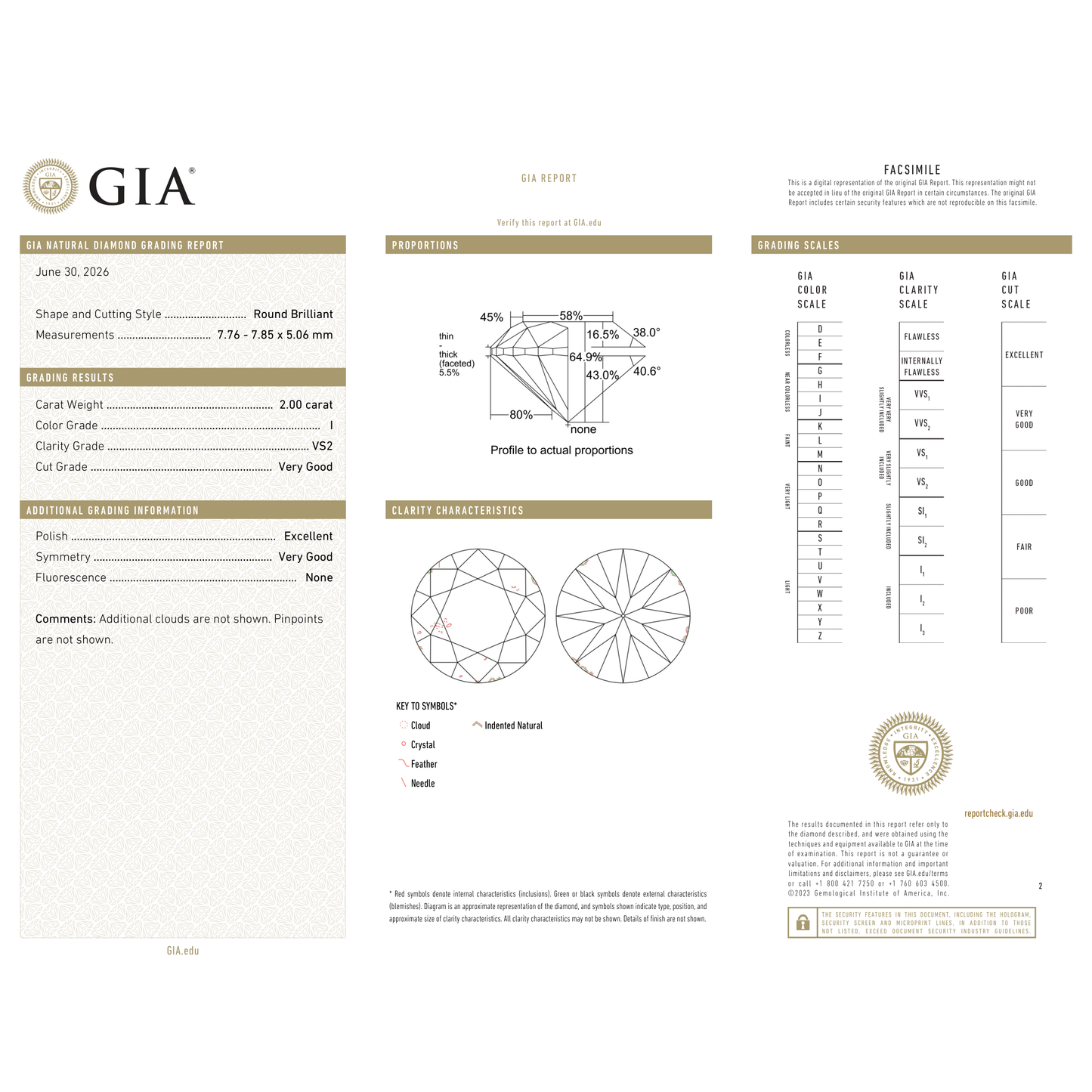 GIA Certificate 2