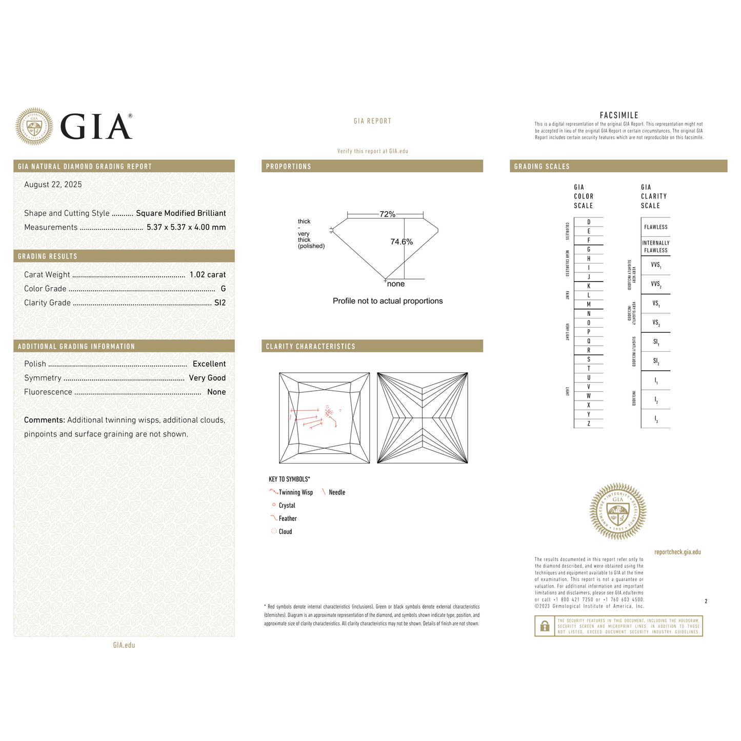 GIA Certificate 2