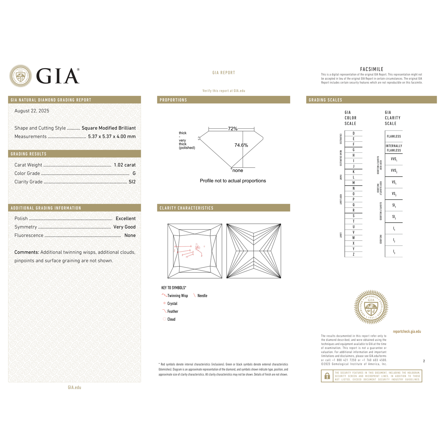 GIA Certificate 2