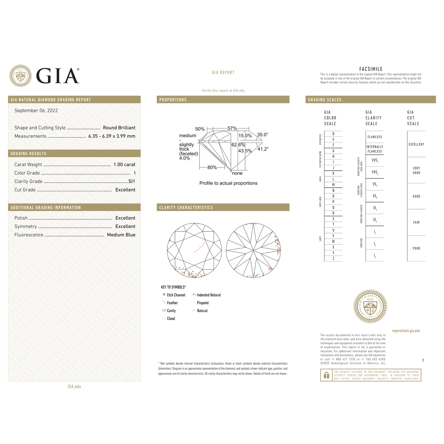 GIA Certificate