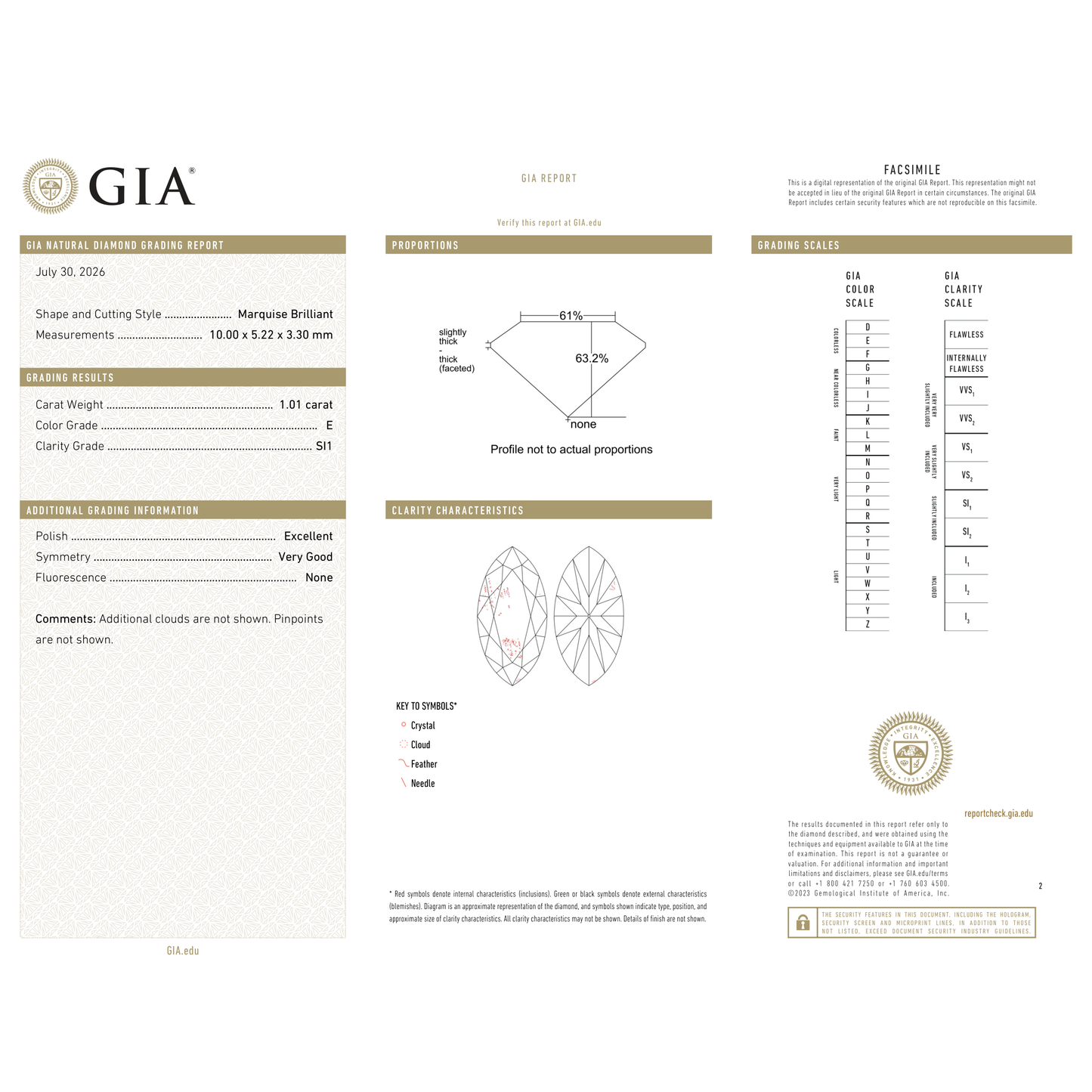 GIA Certificate 2