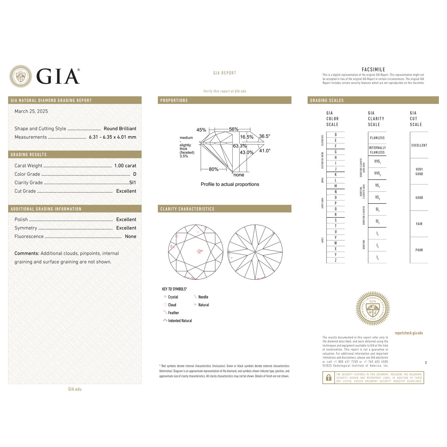GIA Certificate 2