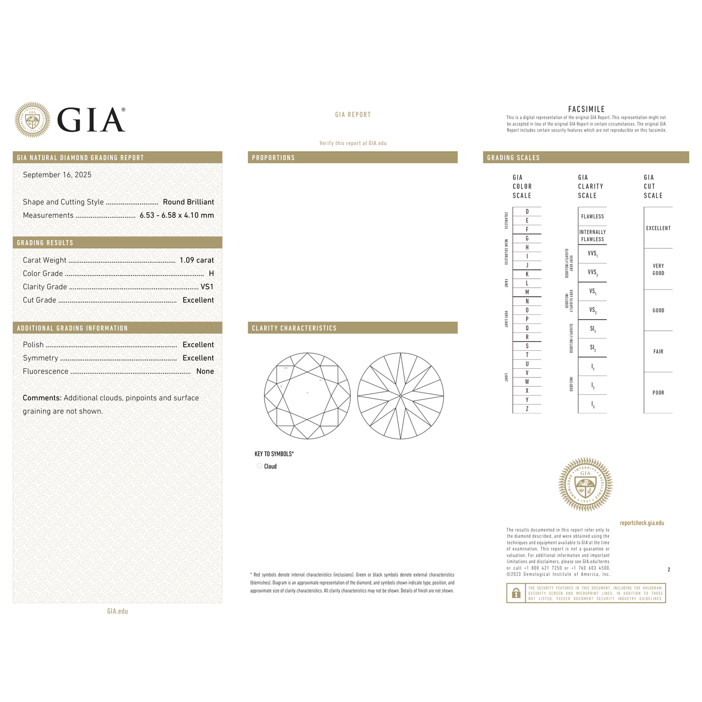GIA Certificate 2