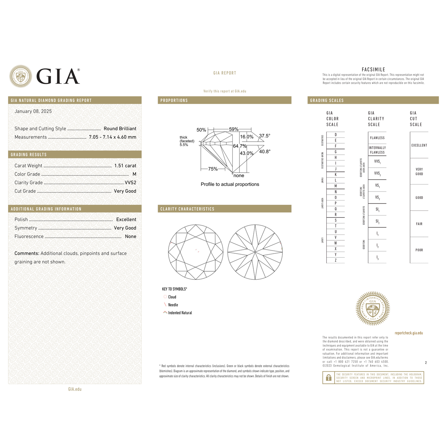 GIA Certificate 2