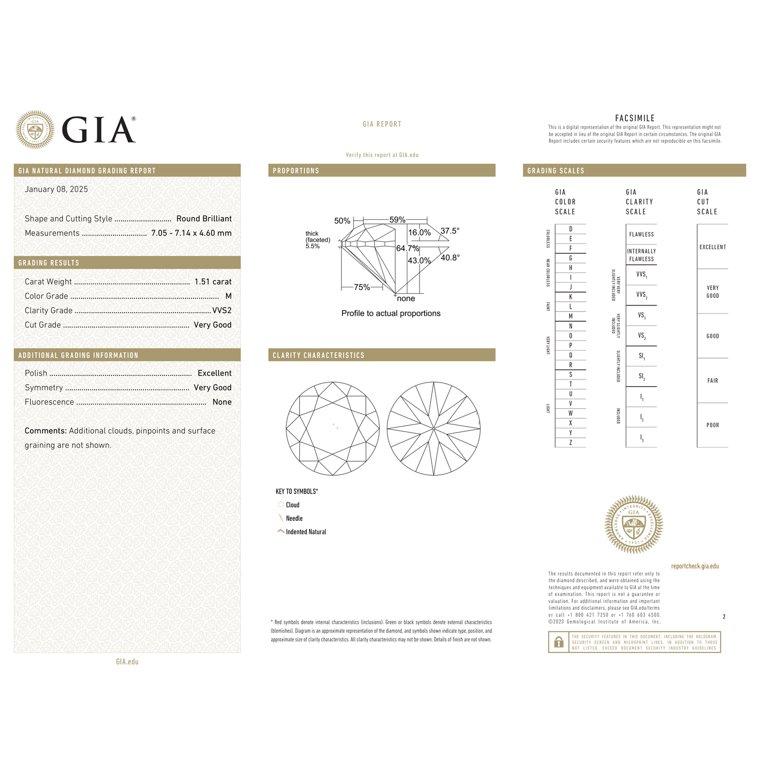 GIA Certificate 2
