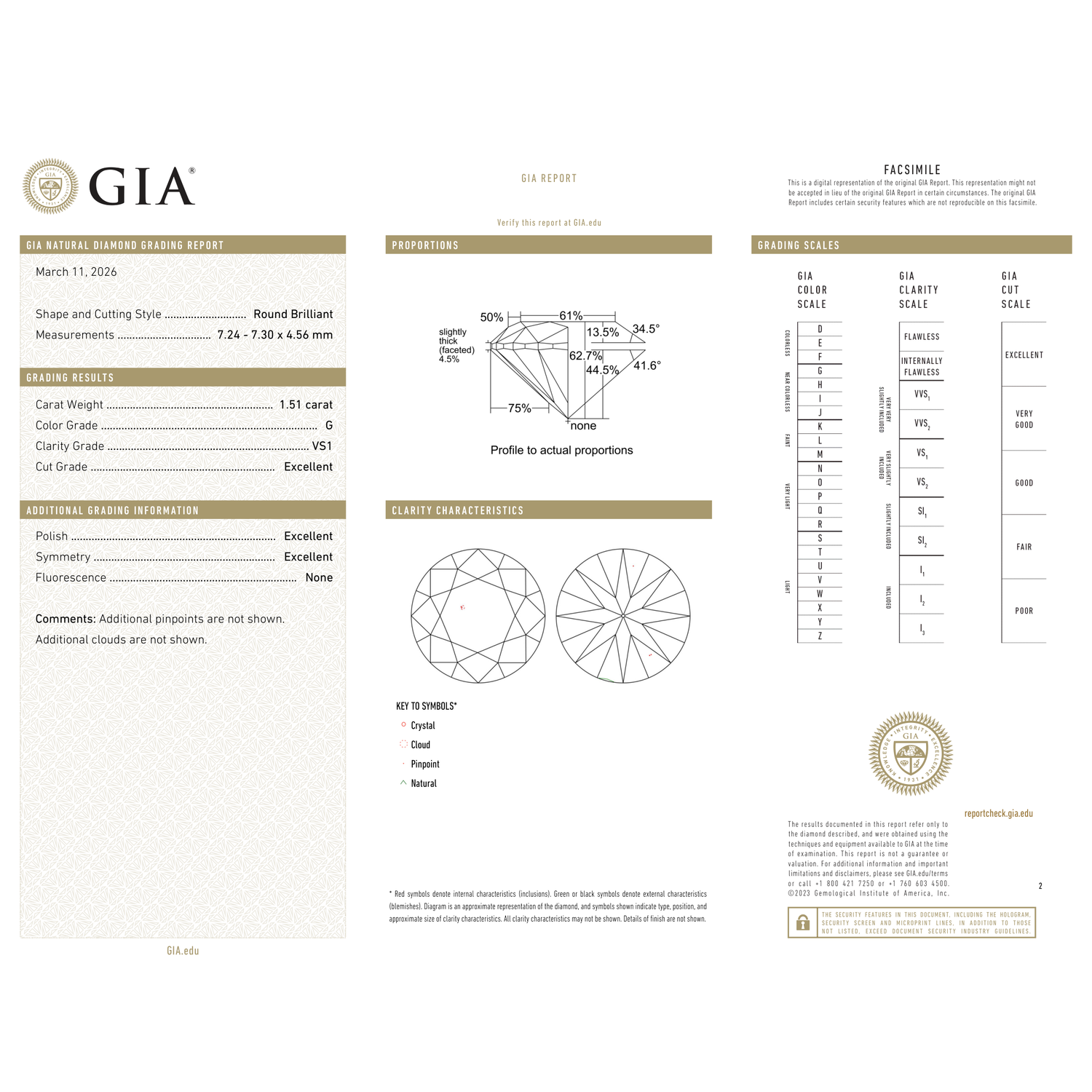 GIA Certificate