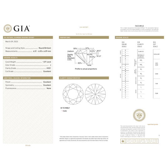 GIA Certificate