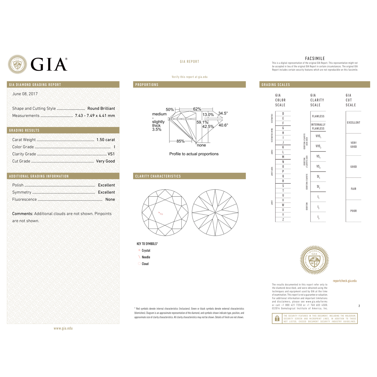 GIA Certificate
