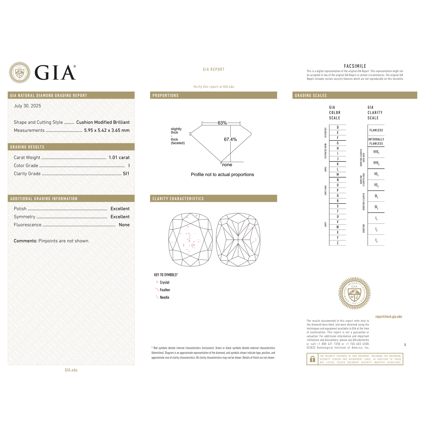 GIA Certificate