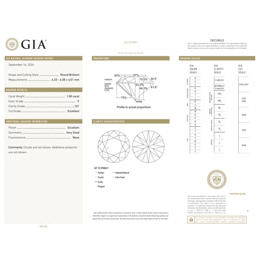 GIA Certificate
