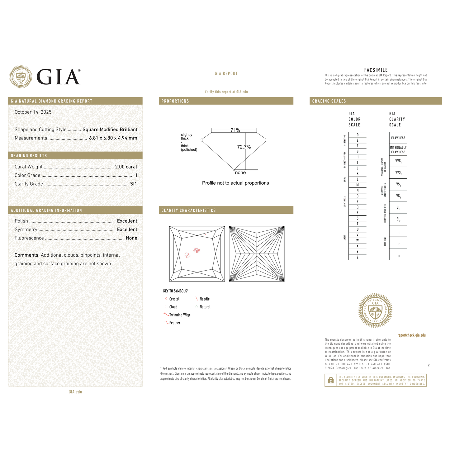 GIA Certificate