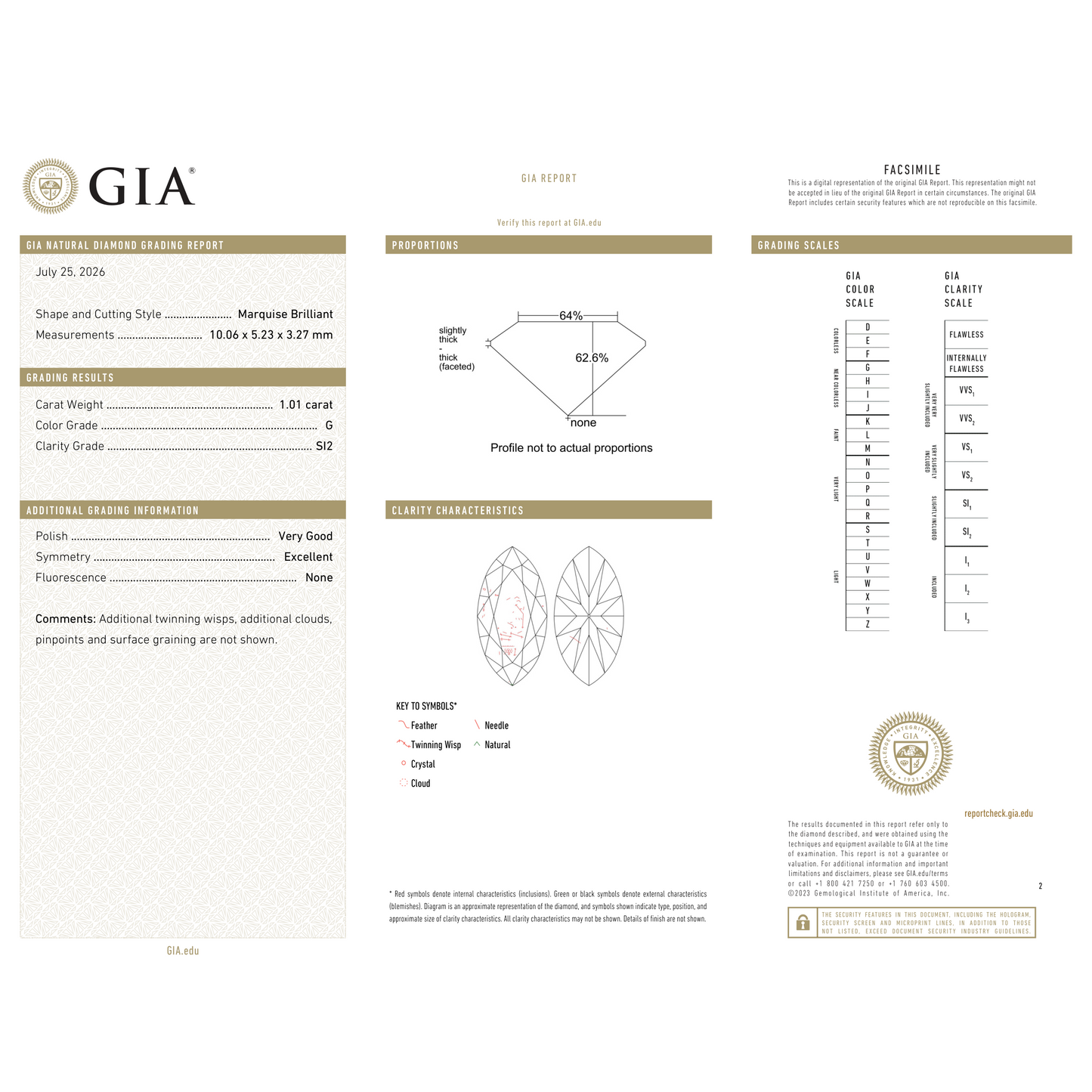 GIA Certificate 2