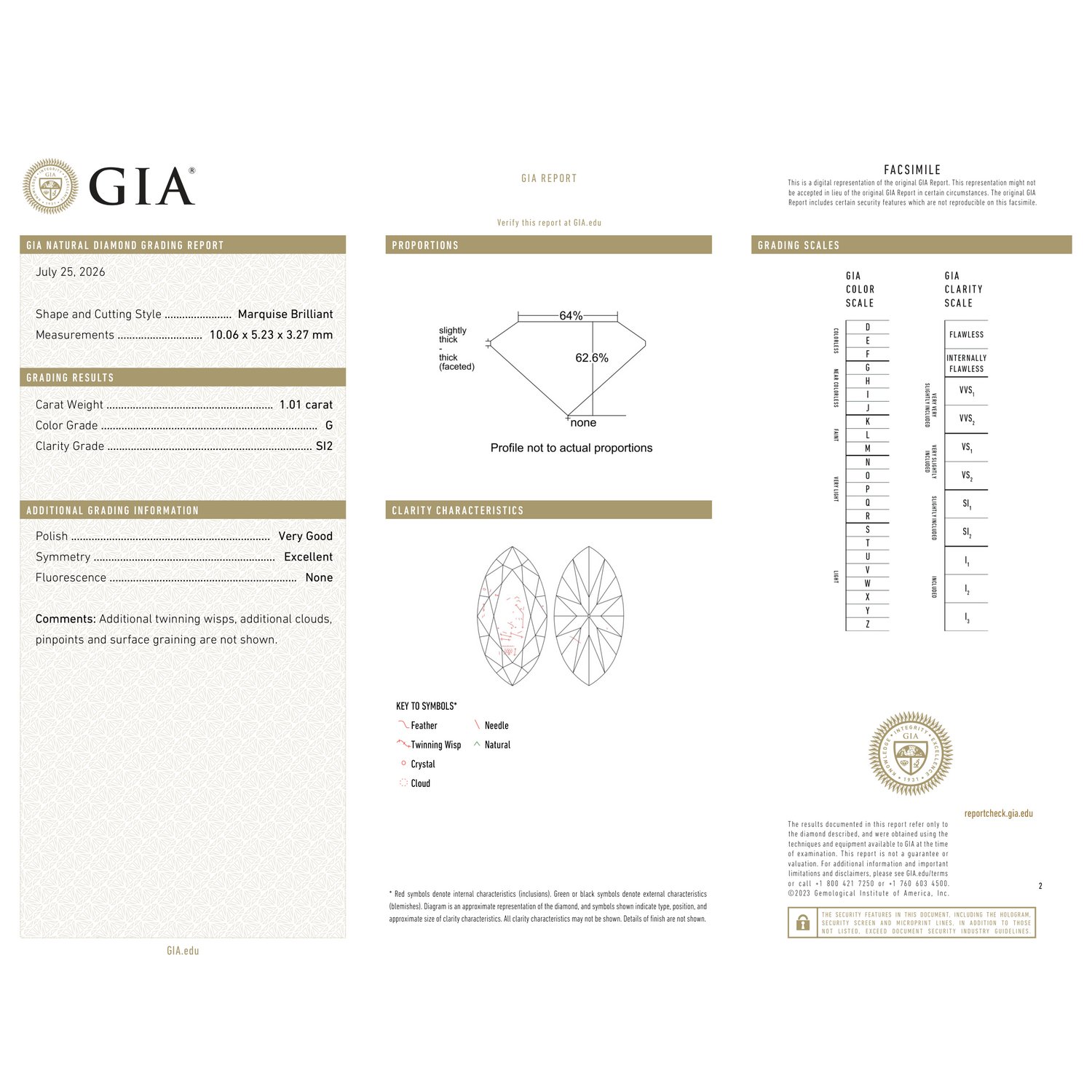 GIA Certificate 2