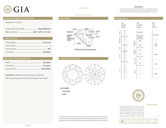GIA Certificate