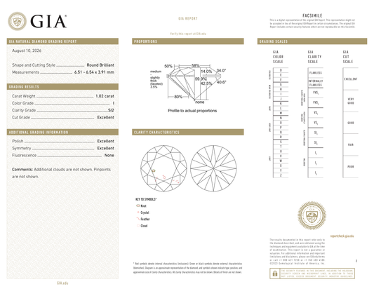 GIA Certificate
