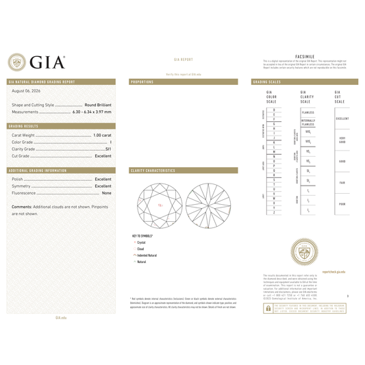 GIA Certificate