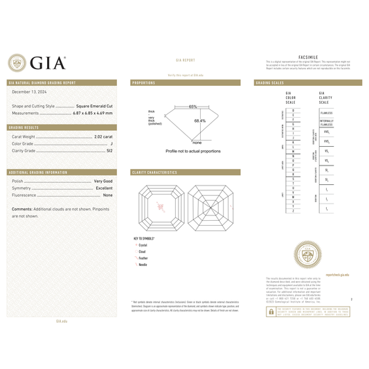 GIA Certificate
