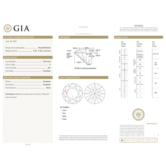 GIA Certificate