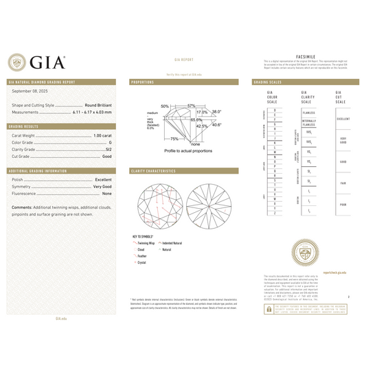 GIA Certificate