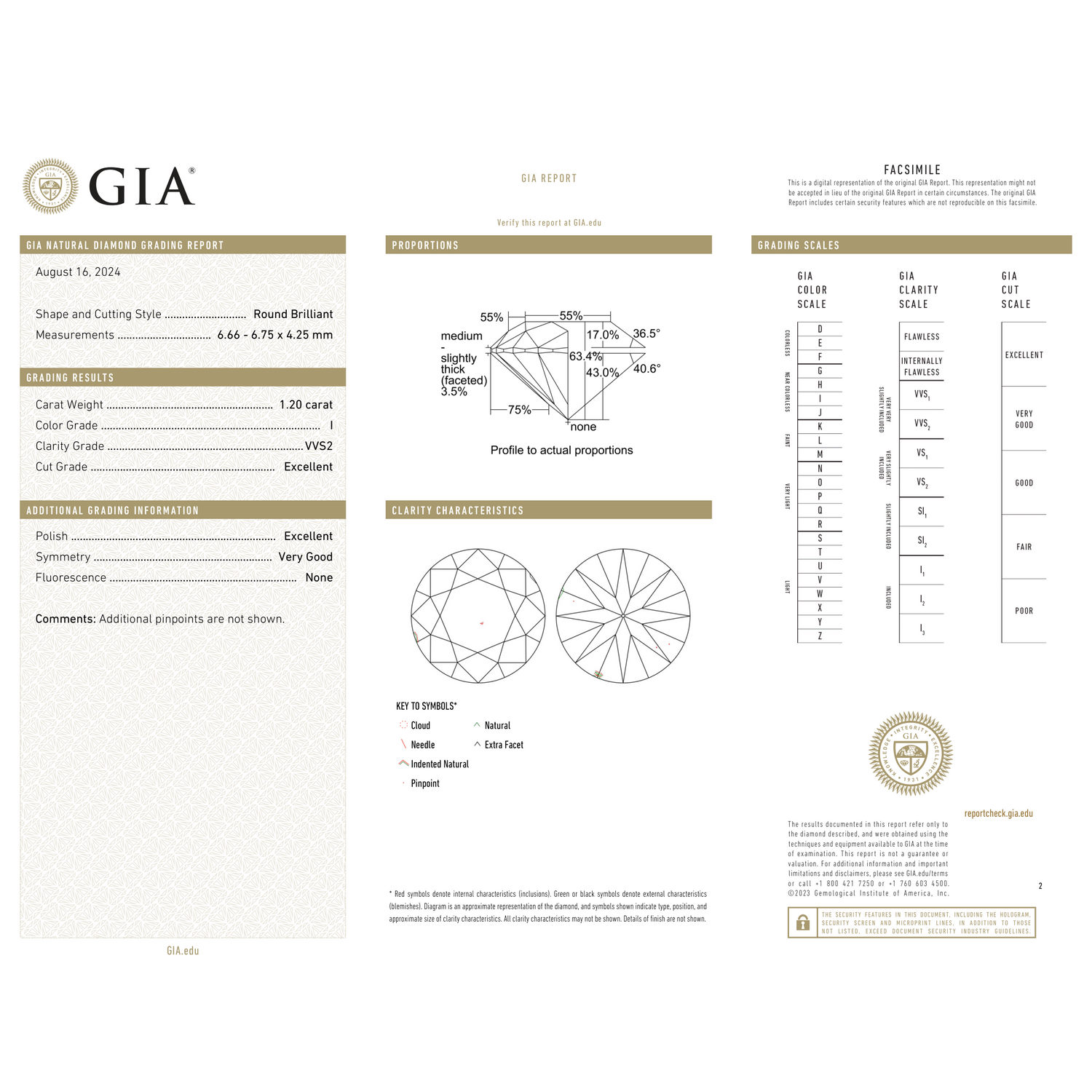 GIA Certificate