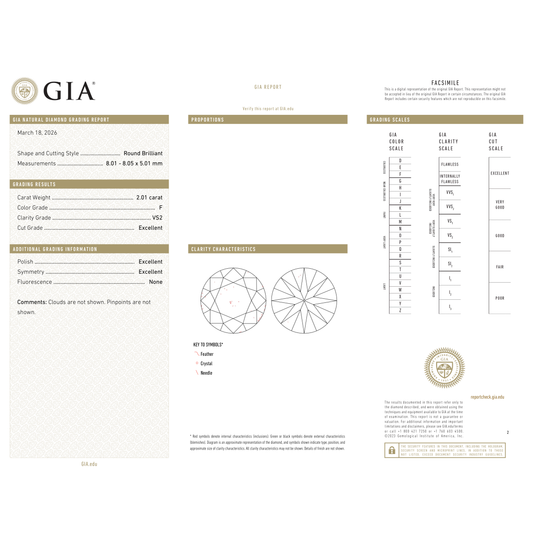 GIA Certificate
