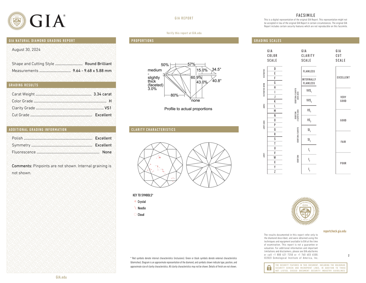 GIA Certificate