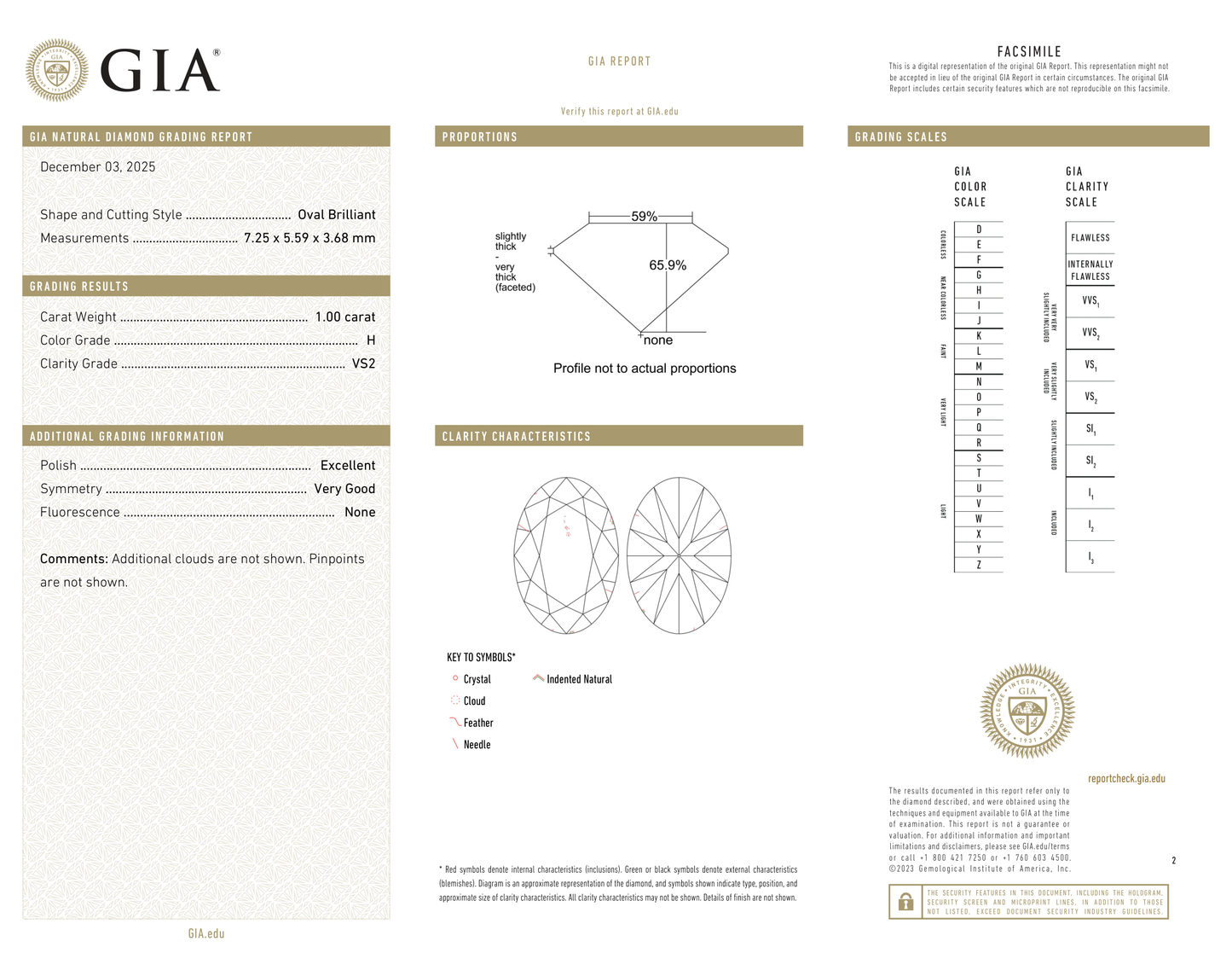GIA Certificate