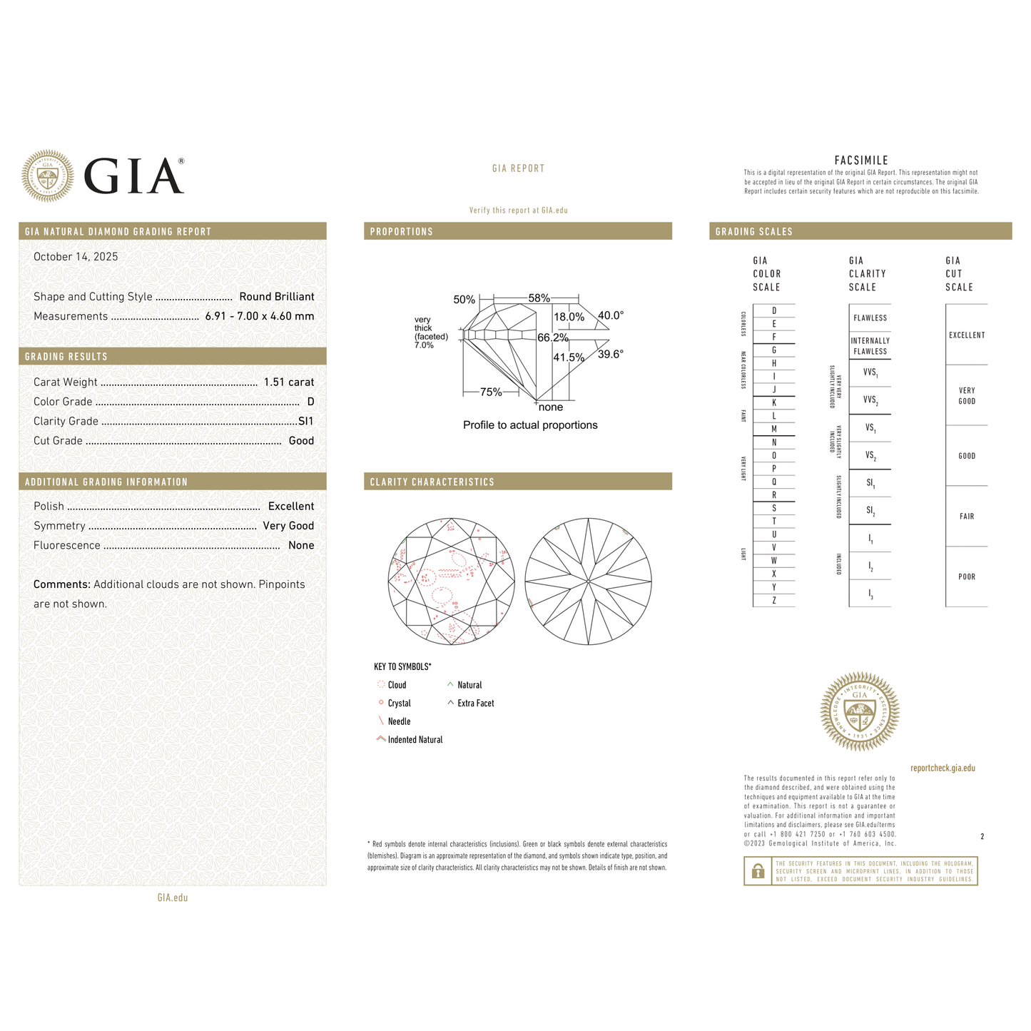 GIA Certificate