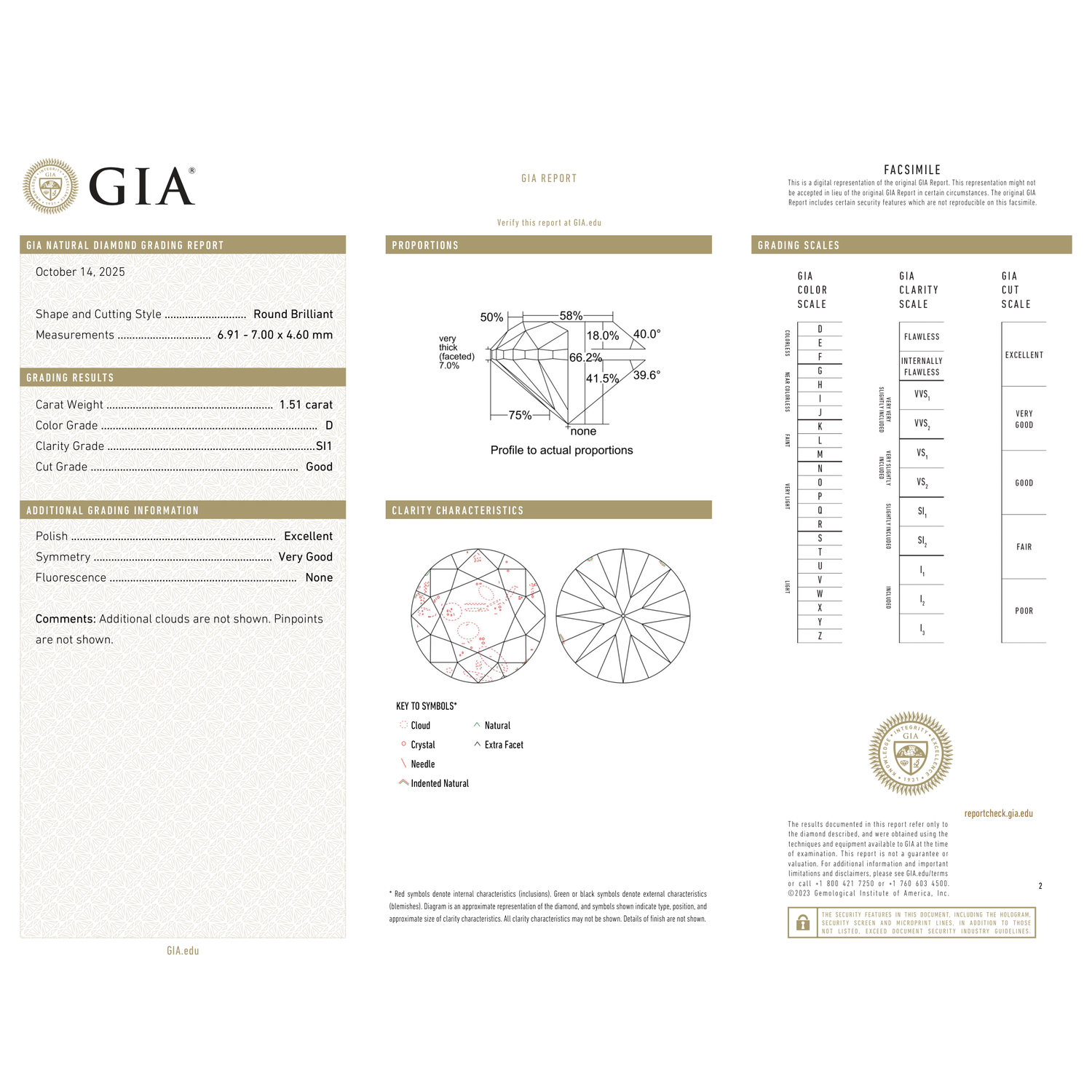 GIA Certificate