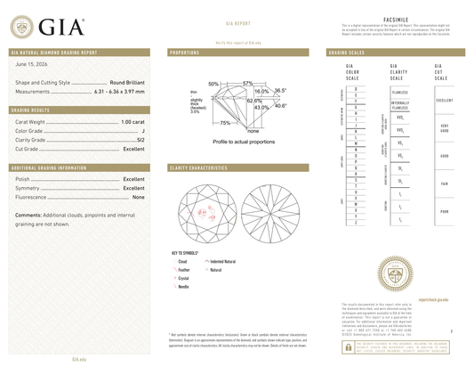 GIA Certificate
