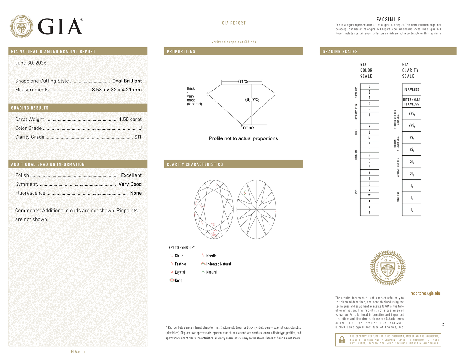 GIA Certificate