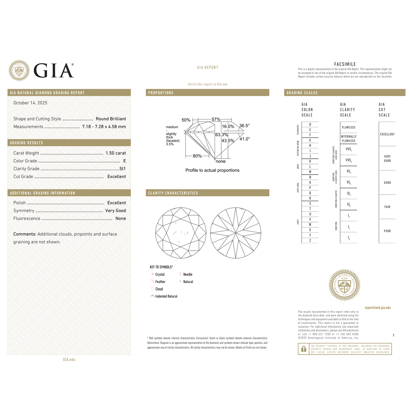 GIA Certificate 2