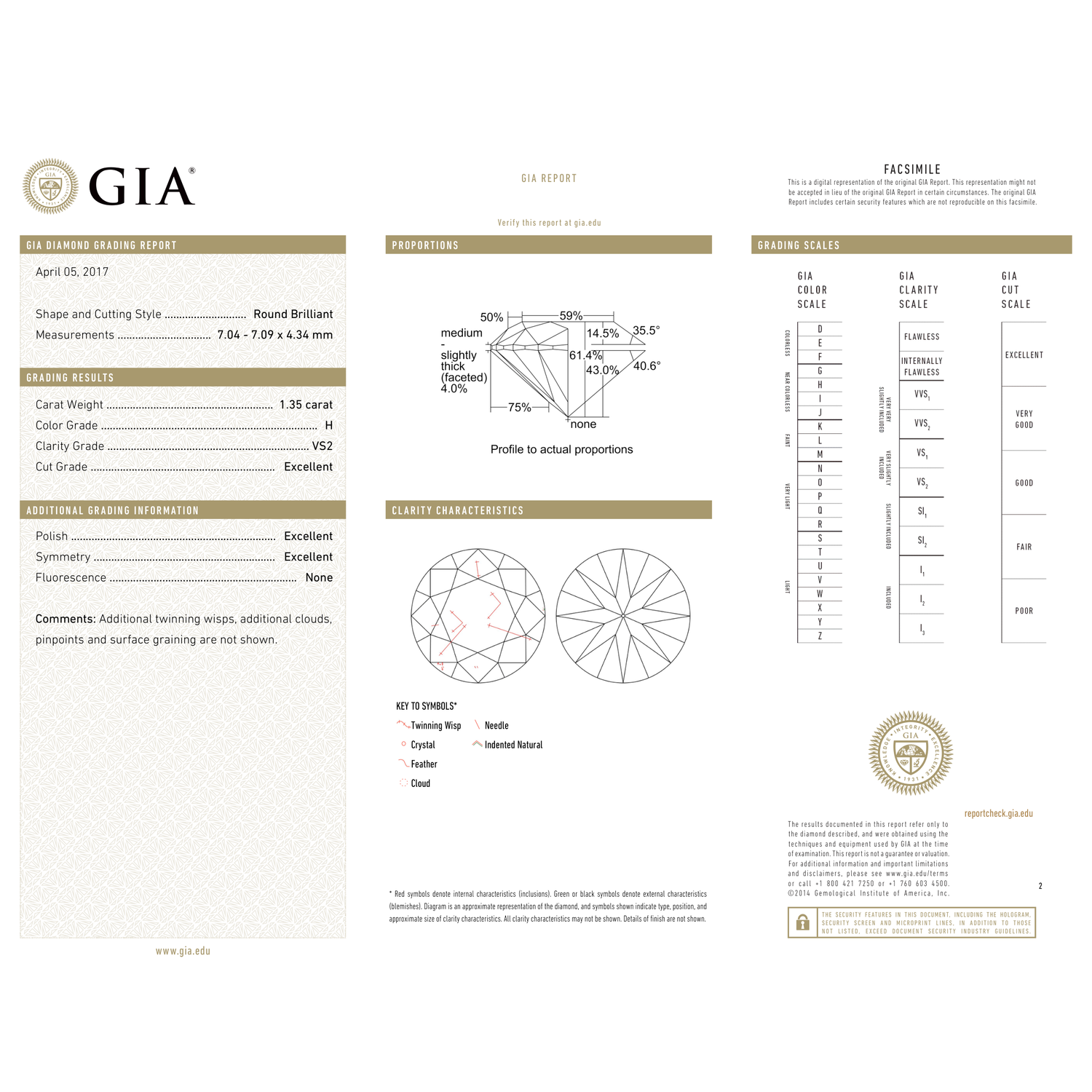 GIA Certificate 2