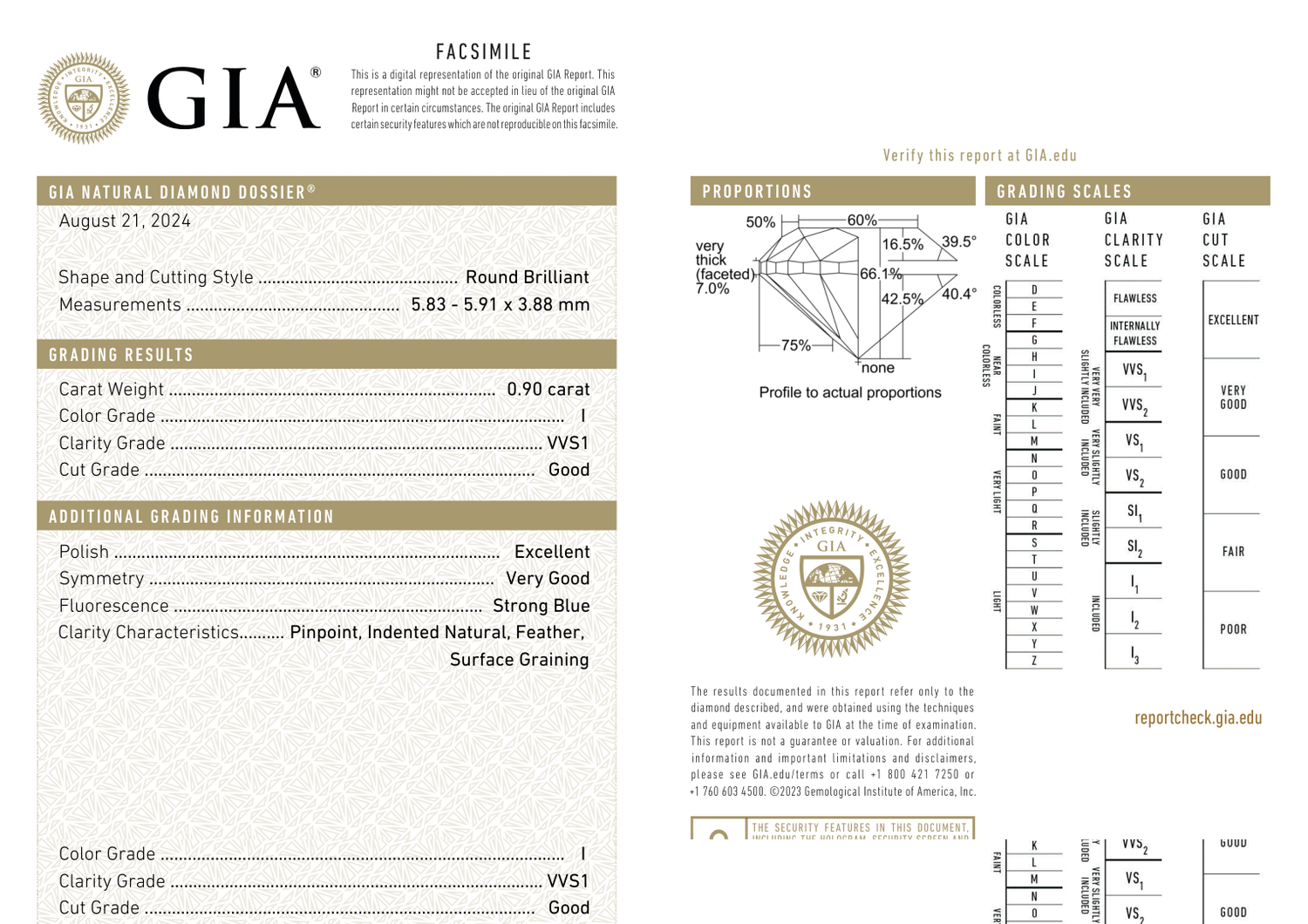 GIA Certificate