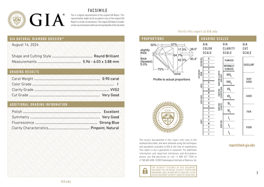 GIA Certificate