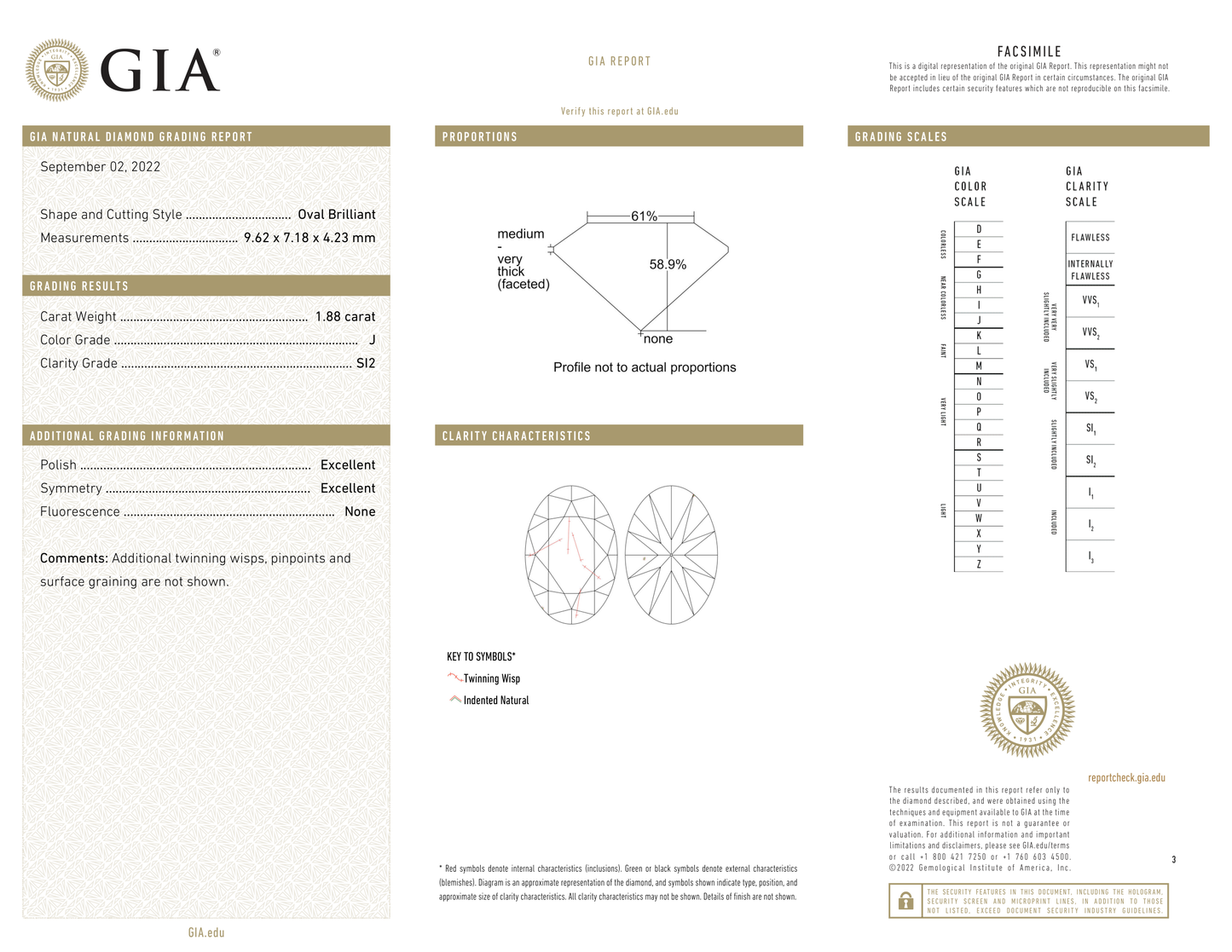 GIA Certificate