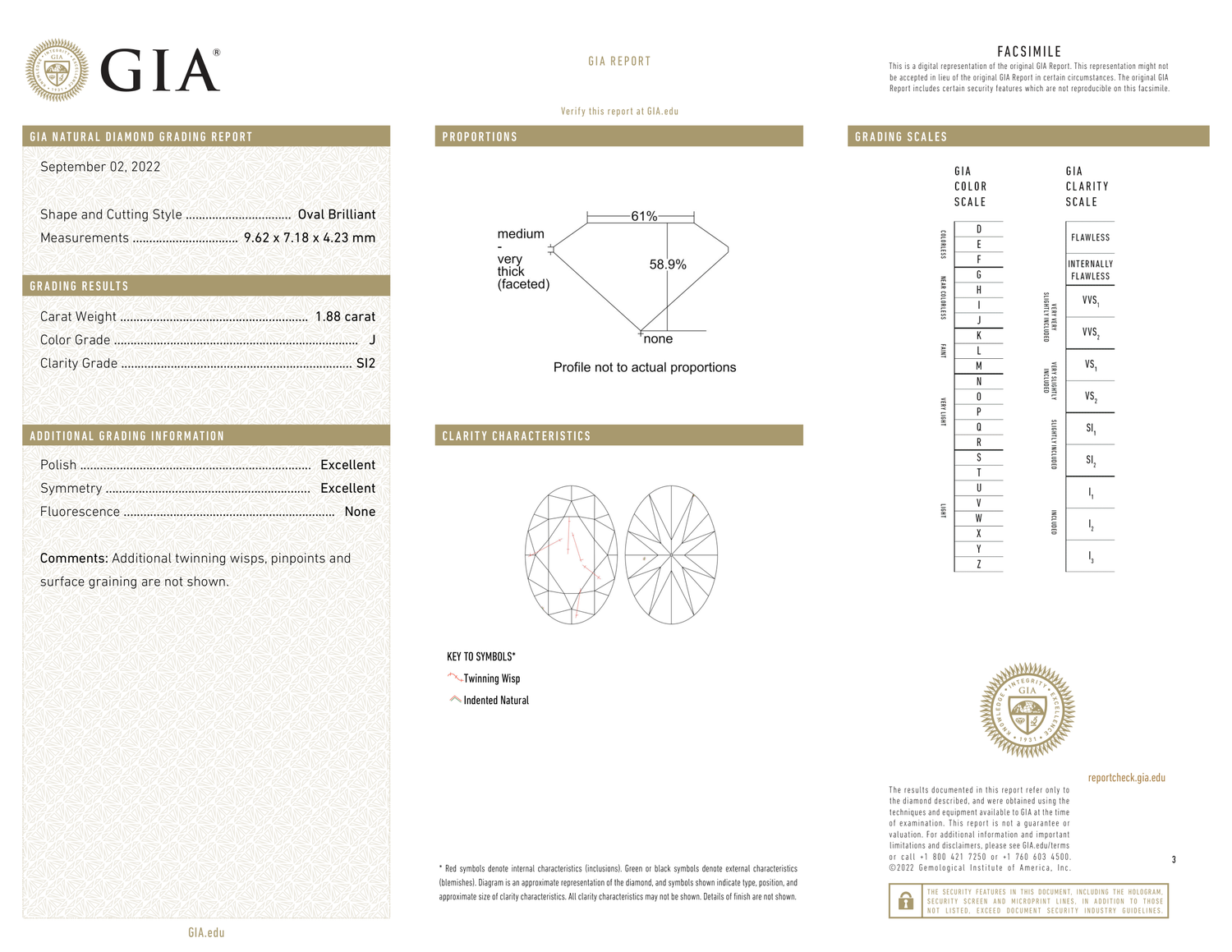 GIA Certificate