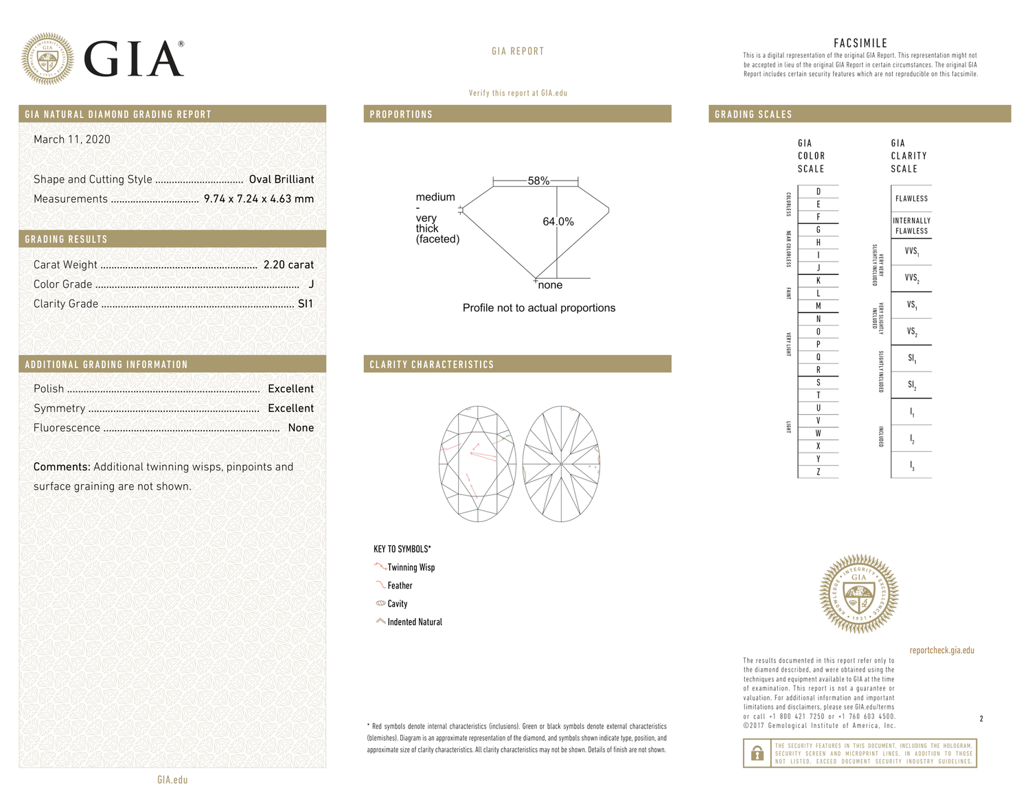 GIA Certificate 2