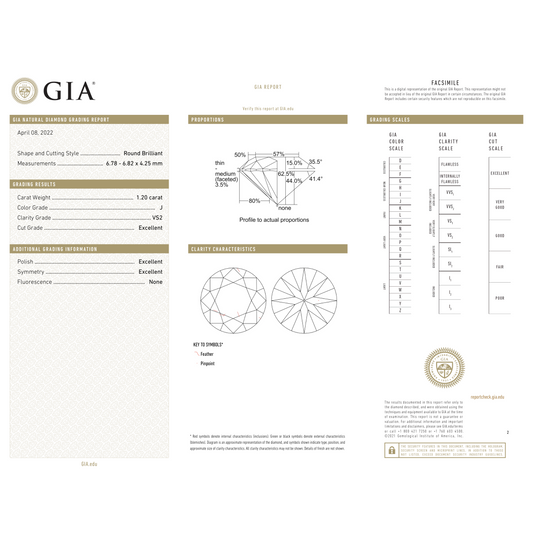 GIA Certificate