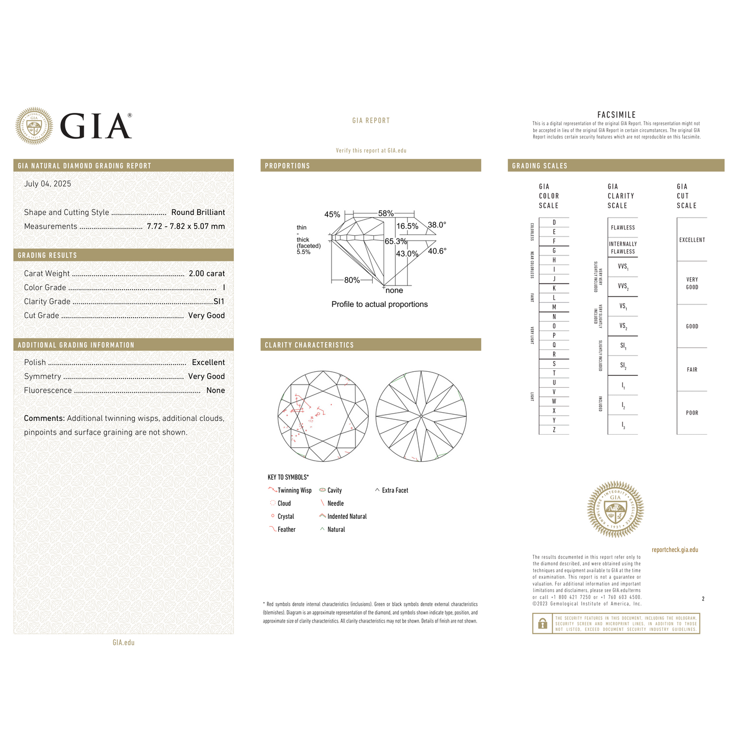GIA Certificate 2