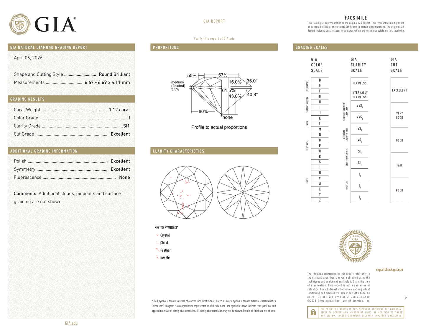 GIA Certificate