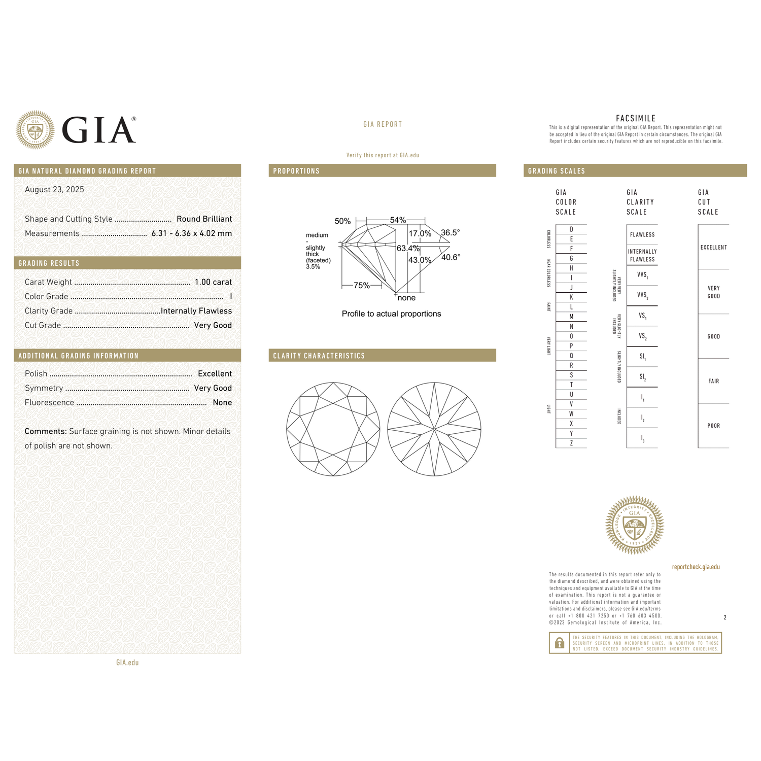 GIA Certificate