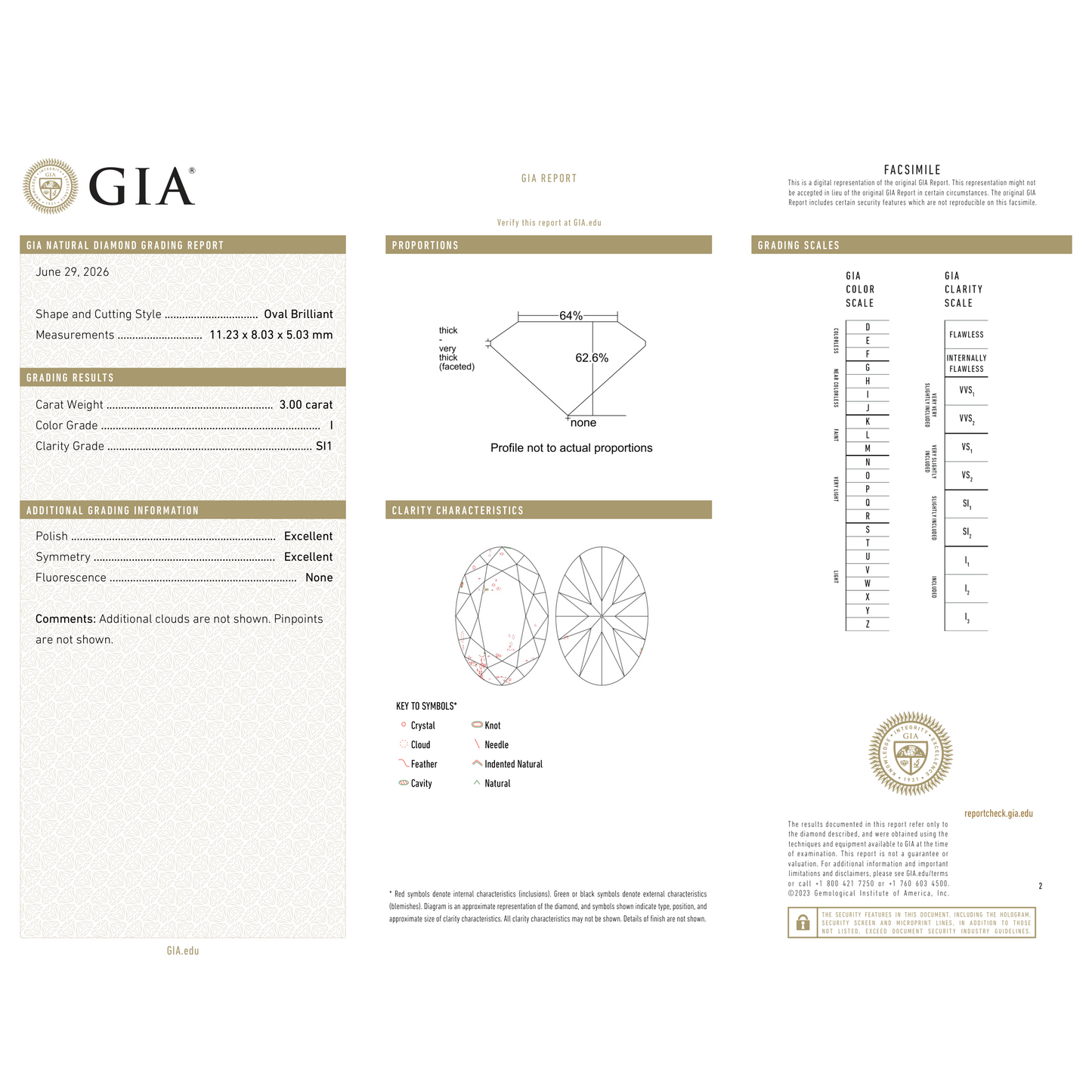 GIA Certificate
