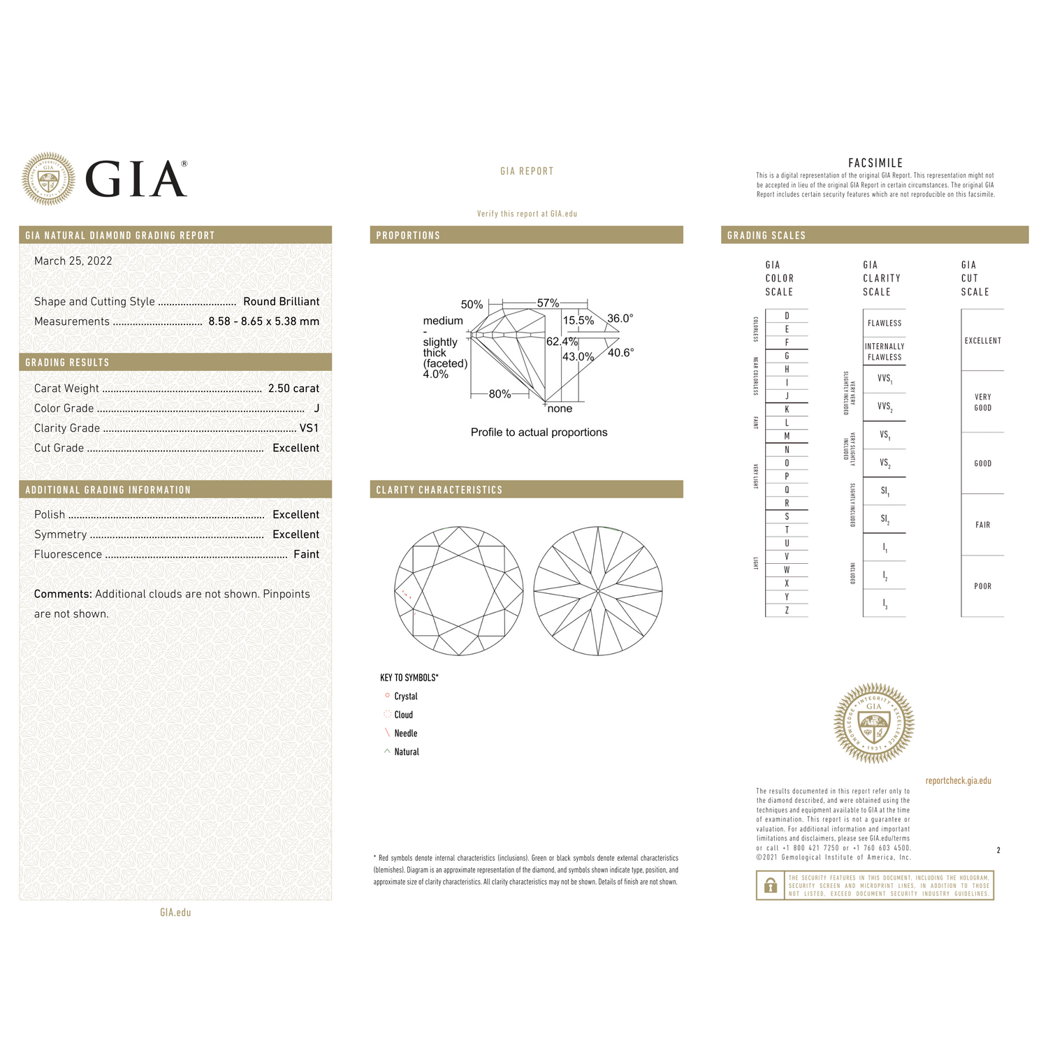 GIA Certificate 2