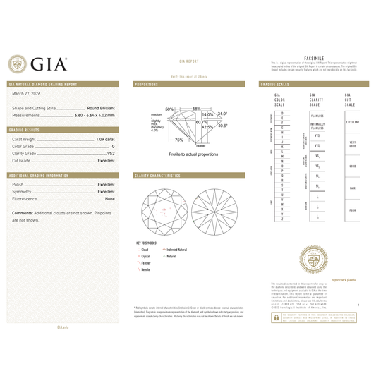 GIA Certificate