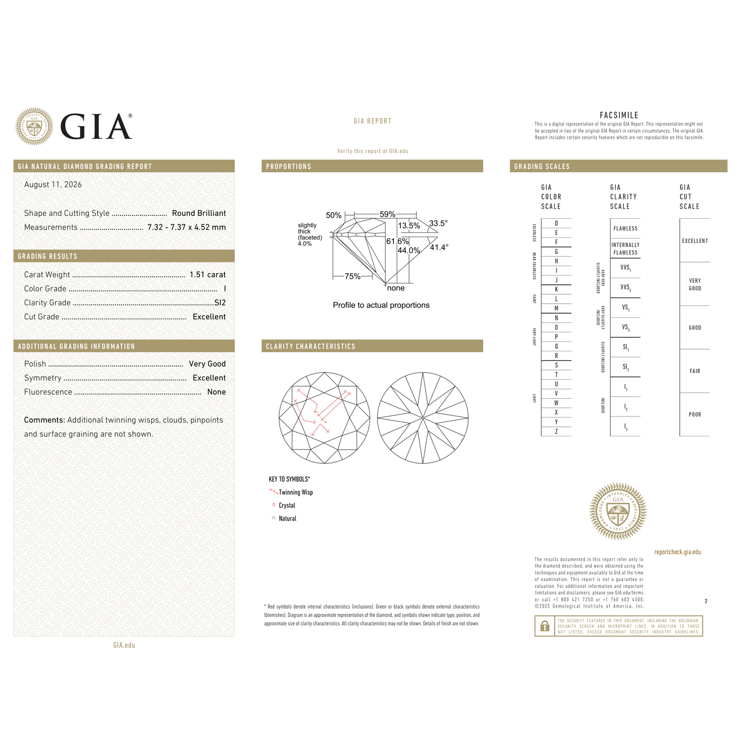 GIA Certificate